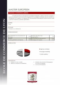 Fiche spécialité ME Communication