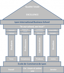 Lyon International Business School - LIBS