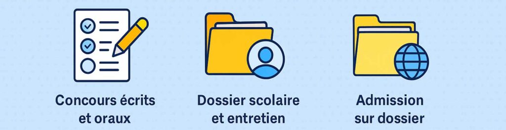 Comment intégrer une école de commerce après le bac ?