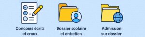Comment intégrer une école de commerce après le bac ?
