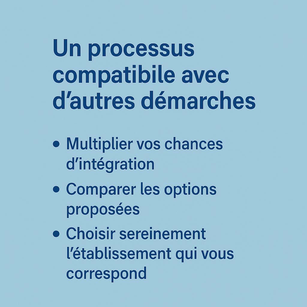 Un processus compatible avec d'autres démarches