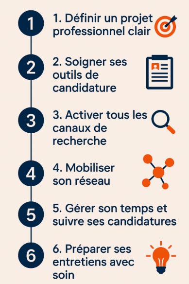 les-6-étapes-pour-trouver-son-alternance